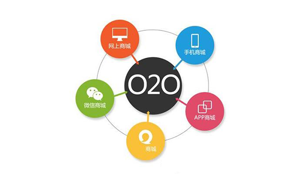 O2O电子商务平台,O2O电子商务开发
