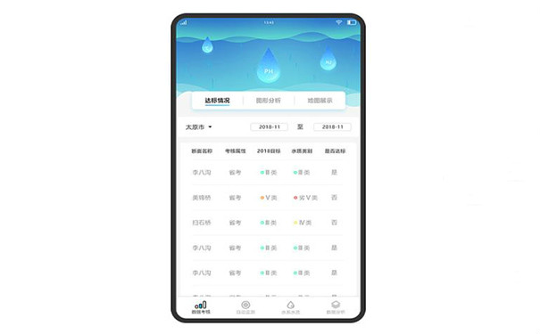 环境治理APP开发,湖北App开发